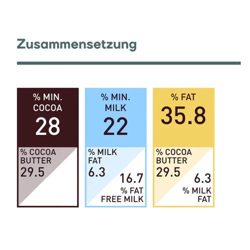 Callebaut White Chocolate W2